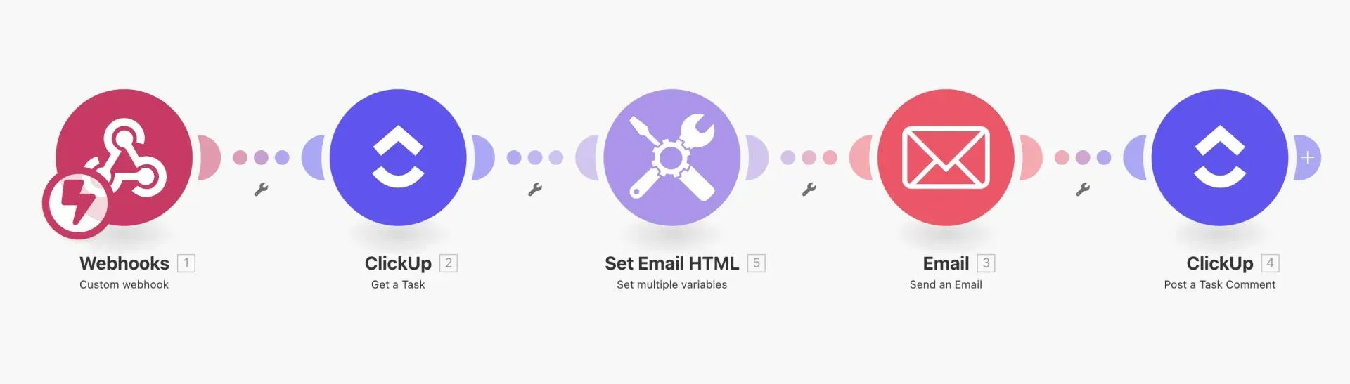 Make.com: Automated Email Flow