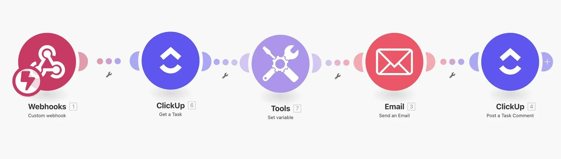 Make.com: Stage Trigger Emails